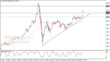 توقعات جديدة تحرك سعر الذهب نحو مستويات قياسية بعد تجاوز مستهدفه السعري